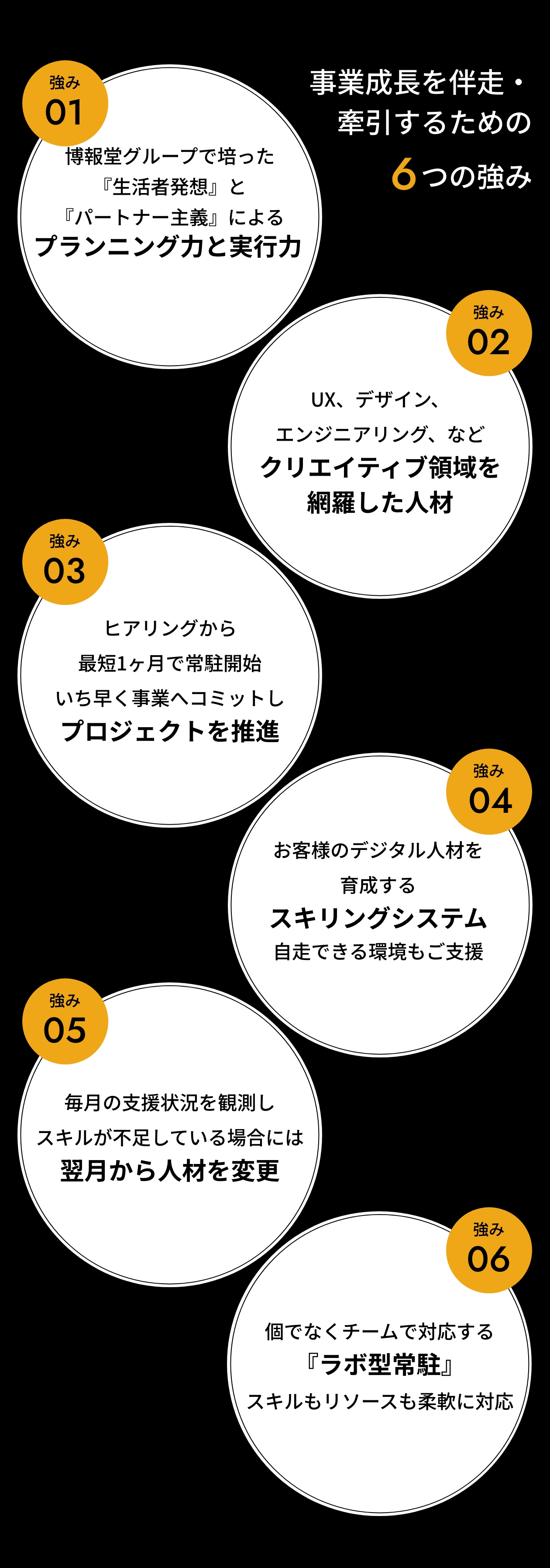 FEATURES - 「I‧CHIGAN」の特⻑