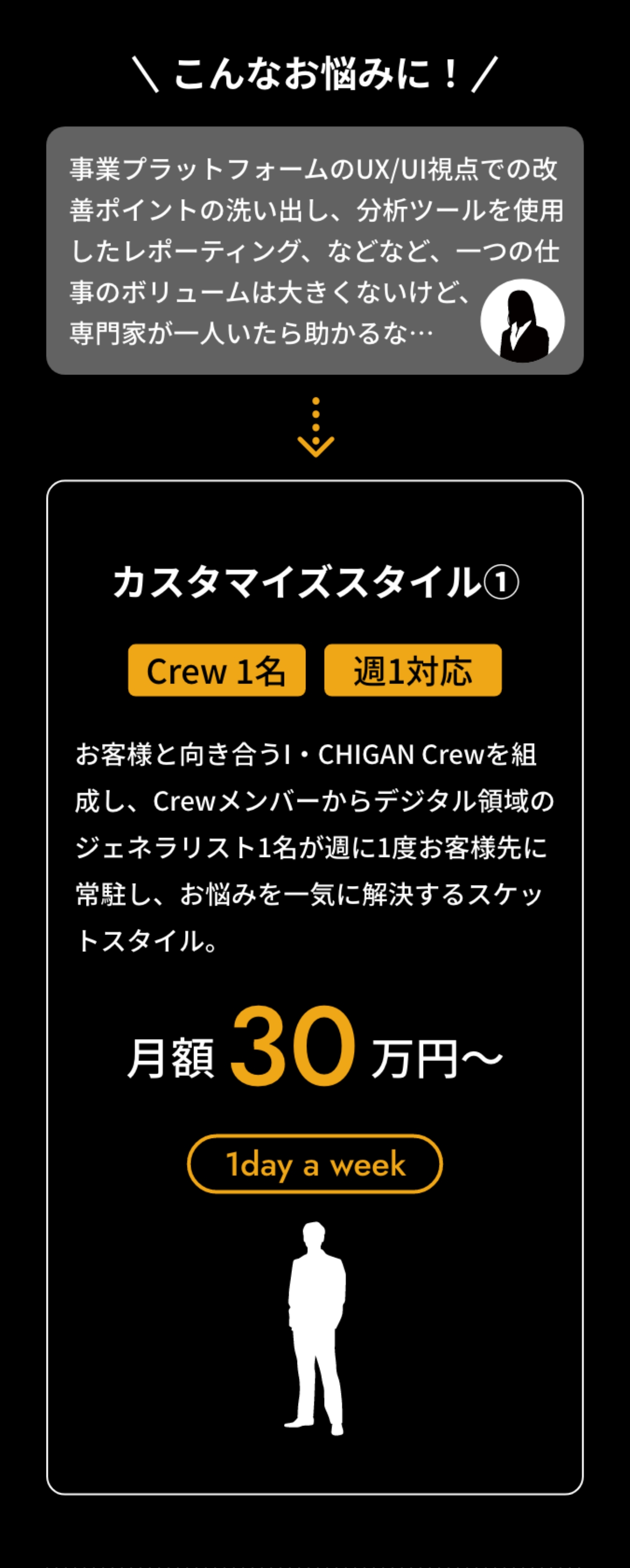 STYLE - 「I‧CHIGAN」の料⾦‧契約形態 1
